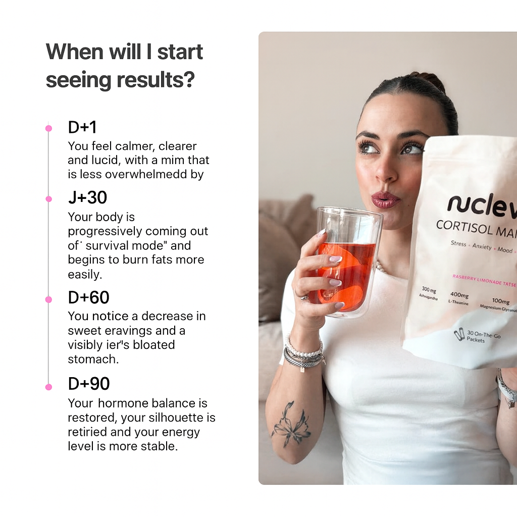 Nuclever Cortisol Manager™